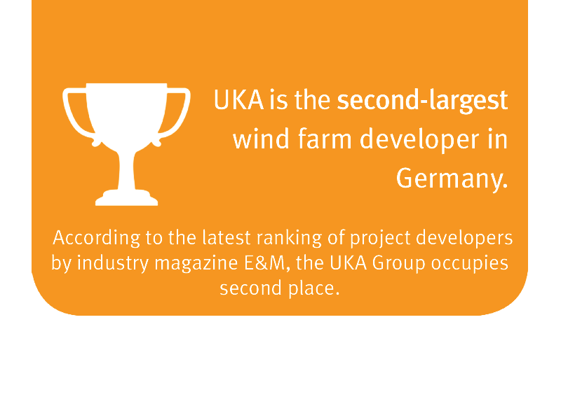 UKA is the second-largest wind farm developer in Germany